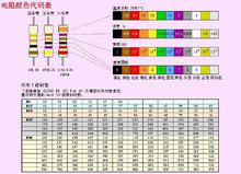 电阻色环