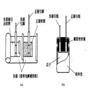 電解電容的基本結(jié)構(gòu)